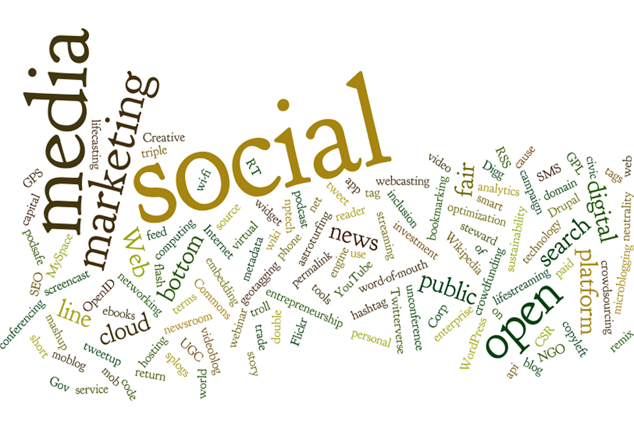 Social Media Marketing Trends in 2021 Marketing