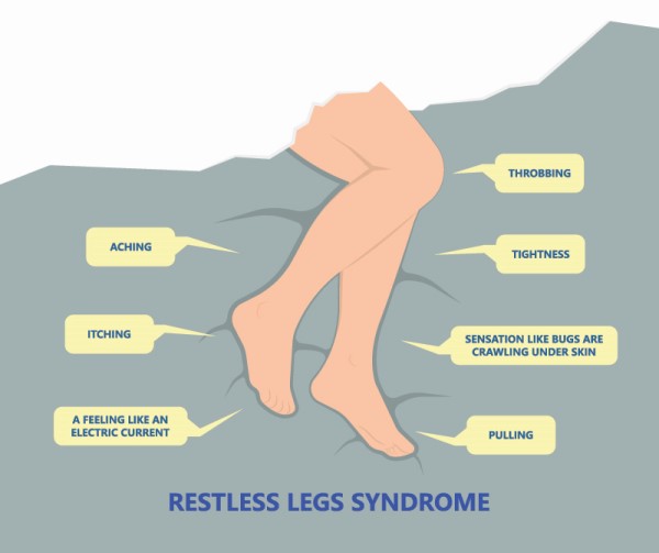 What is Restless Legs Syndrome and how to Overcome it