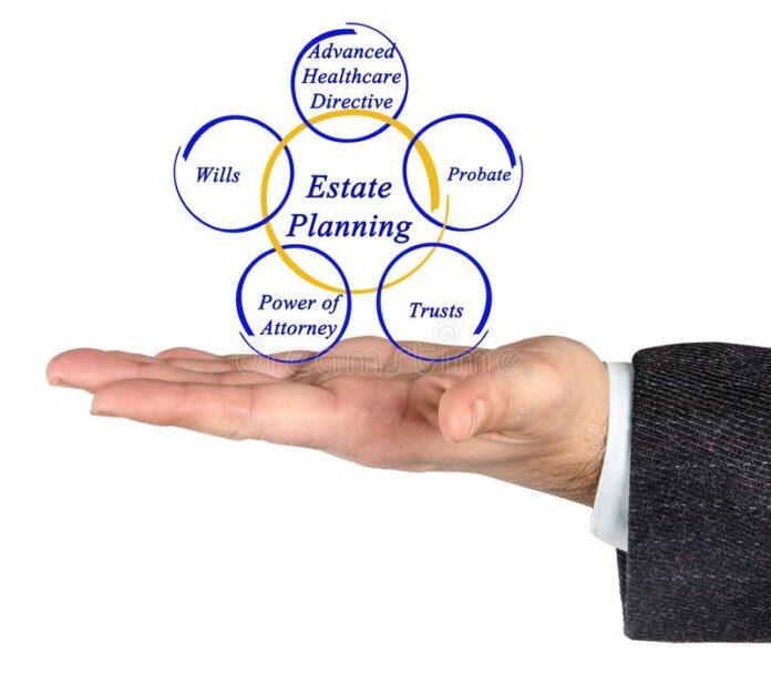 Estate Planning Cost Estate Planning